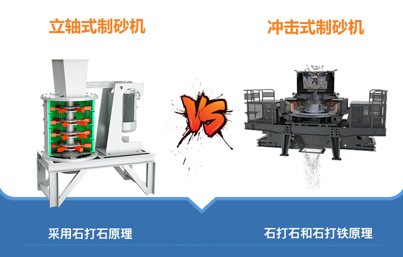 立軸式和沖擊式制砂機工作原理