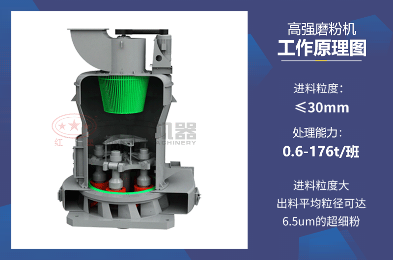 高強磨粉機工作原理圖