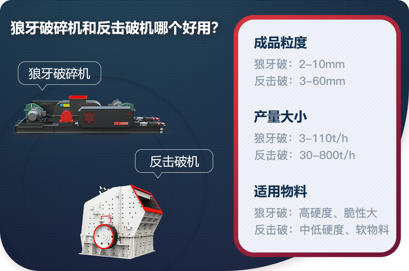 狼牙破碎機和反擊破機哪個好用？