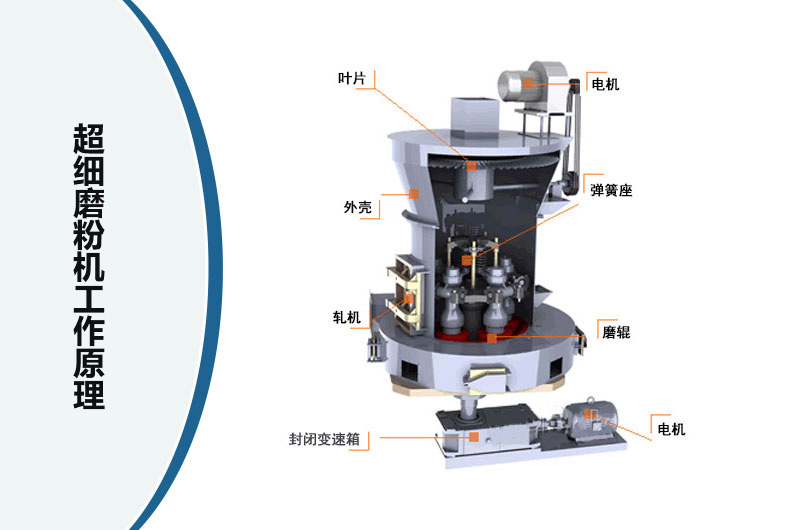 超細(xì)磨粉機工作原理圖