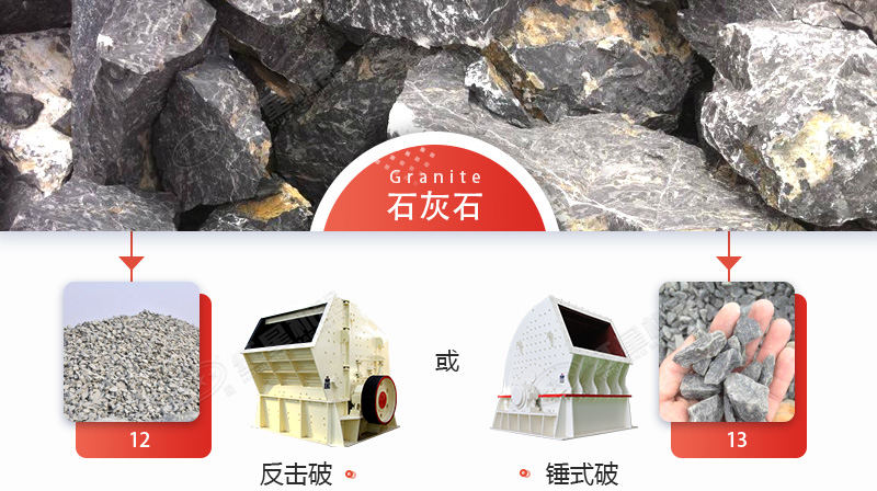 破碎石灰石，錘破與反擊破哪個更好？