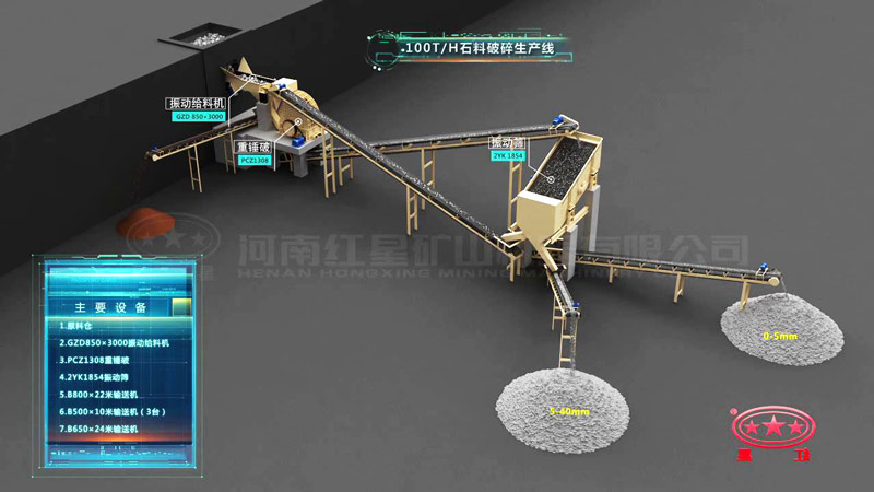 時產(chǎn)100噸青石破碎設(shè)備配置工藝流程