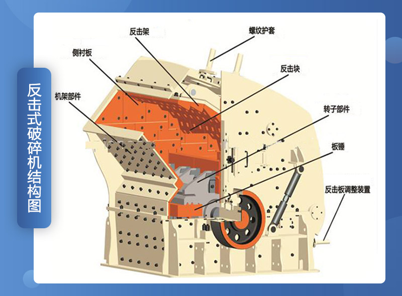 不到10萬就可以買到的礦用石子反擊式破碎機，不妨了解一下