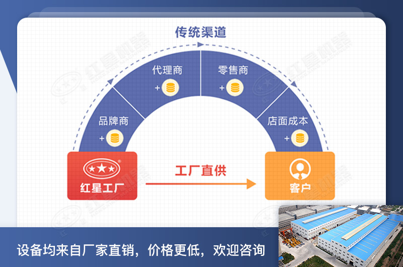 紅星的小型錘片式粉碎機大破碎腔、效率更高